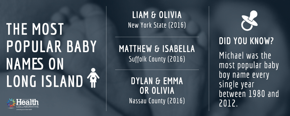 most-popular-baby-names-on-long-island